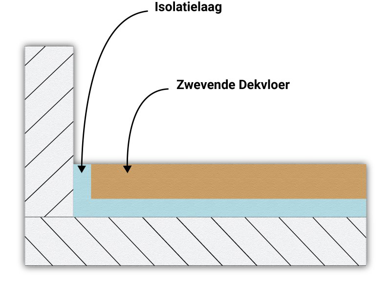 zwevende vloer